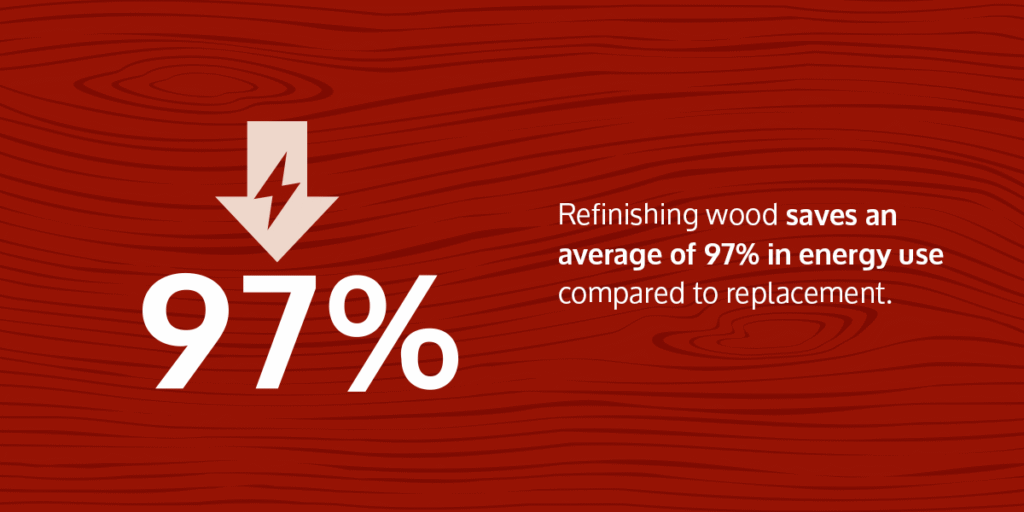 Reducing Furniture Waste in Landfills